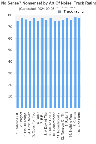 Track ratings