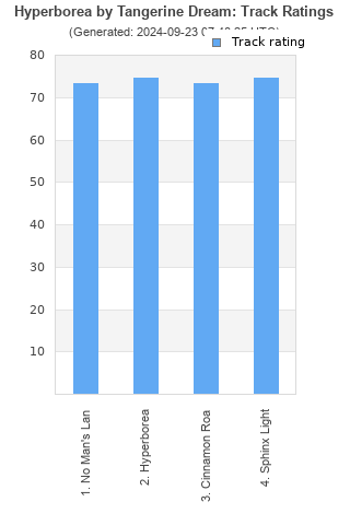 Track ratings