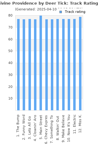 Track ratings