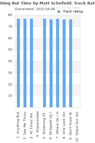 Track ratings