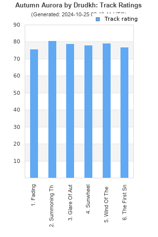 Track ratings