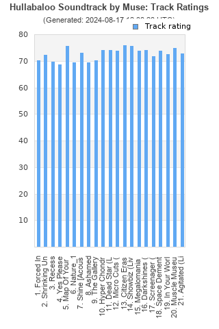 Track ratings