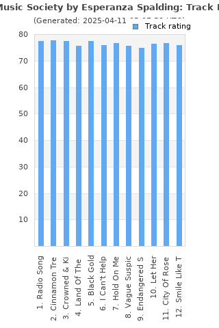 Track ratings