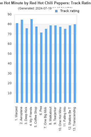 Track ratings