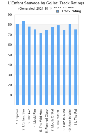 Track ratings