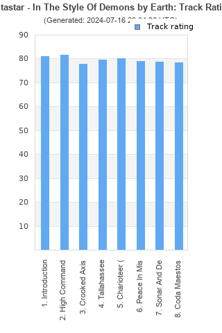 Track ratings