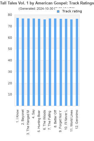 Track ratings