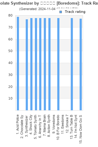 Track ratings