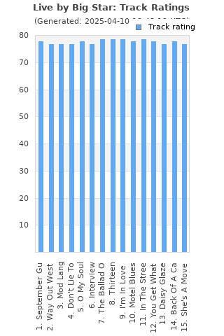 Track ratings