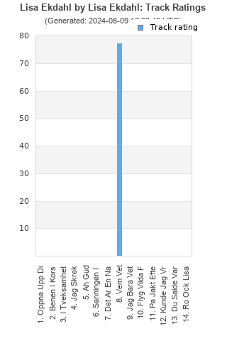 Track ratings