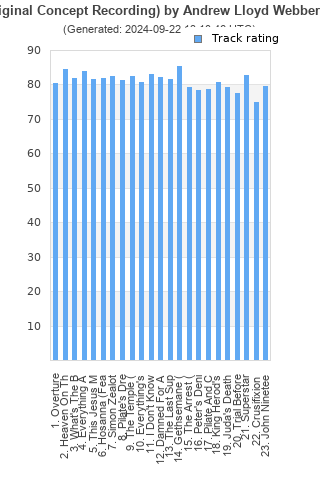 Track ratings