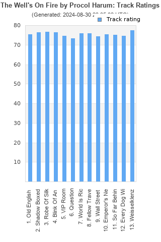 Track ratings