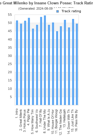 Track ratings