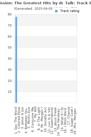 Track ratings