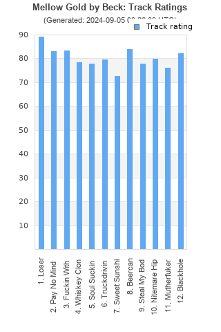 Track ratings