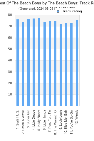 Track ratings