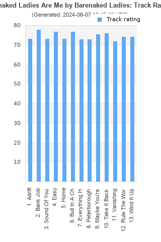 Track ratings