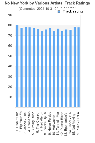 Track ratings