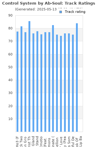 Track ratings