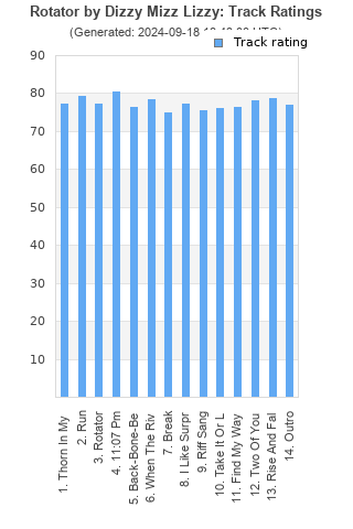 Track ratings