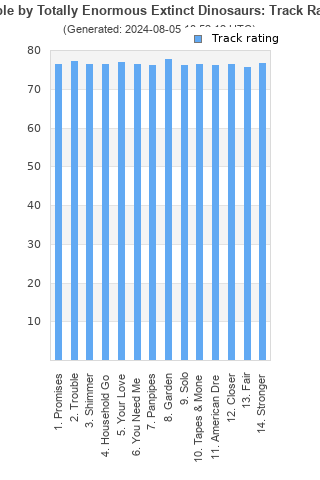 Track ratings