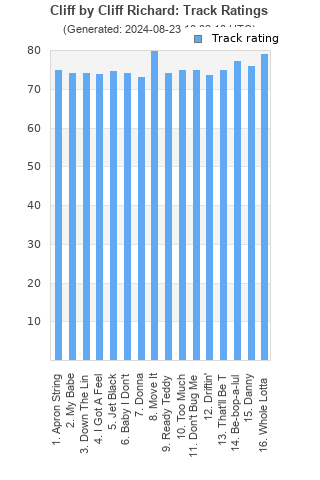 Track ratings