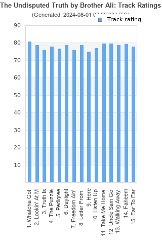 Track ratings