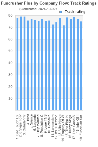 Track ratings