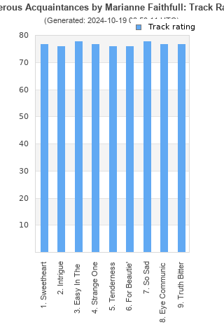 Track ratings