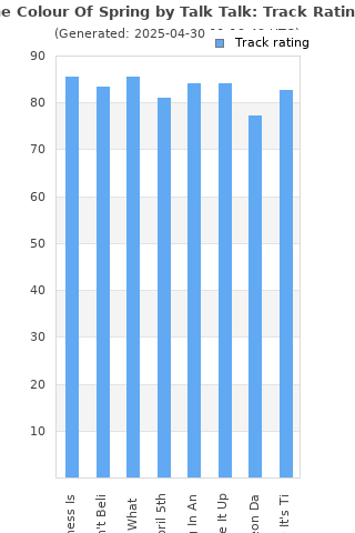 Track ratings