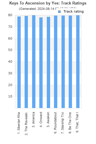 Track ratings