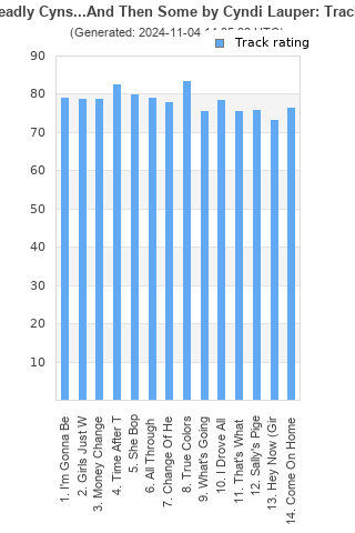 Track ratings