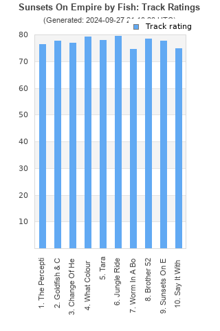 Track ratings