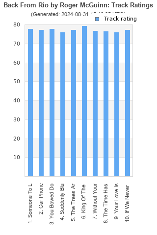 Track ratings