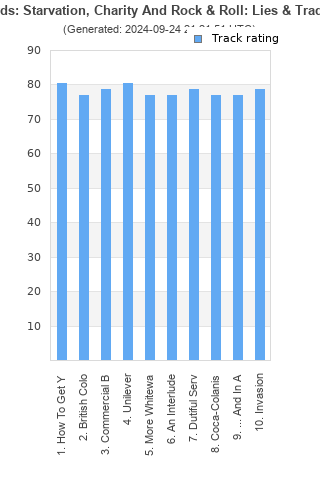 Track ratings