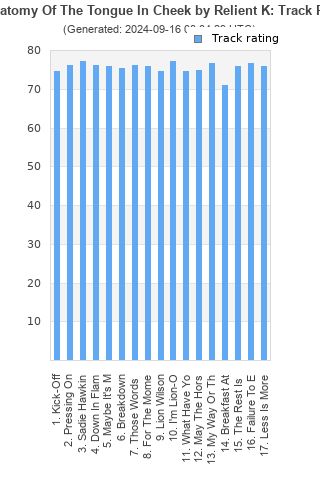 Track ratings