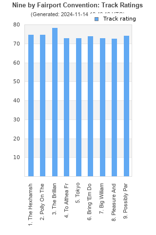 Track ratings