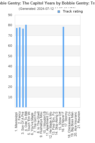 Track ratings