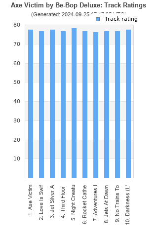 Track ratings