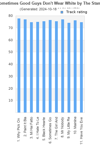 Track ratings