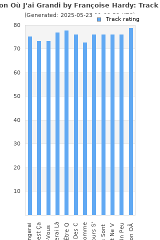 Track ratings