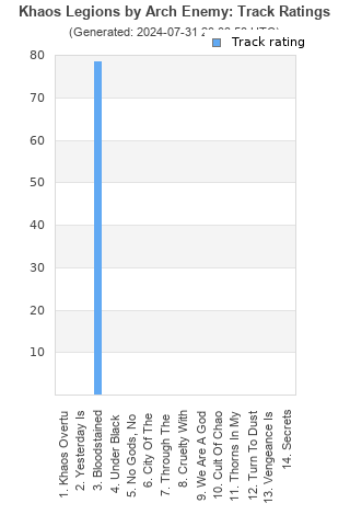 Track ratings