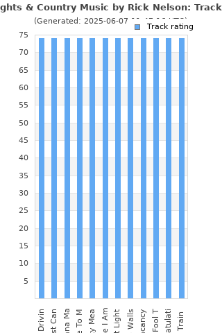 Track ratings