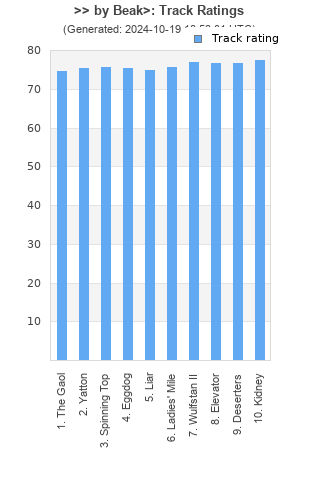 Track ratings