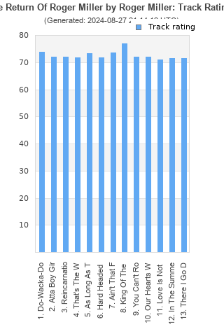 Track ratings