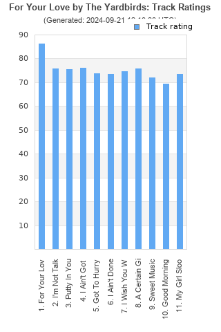 Track ratings