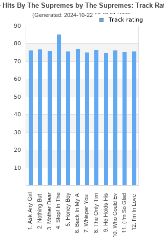 Track ratings