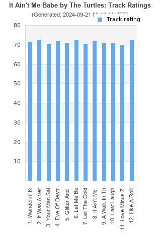 Track ratings