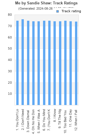 Track ratings