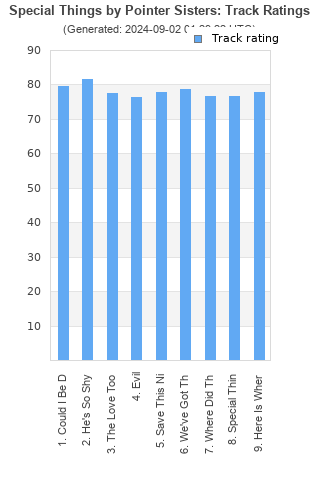 Track ratings